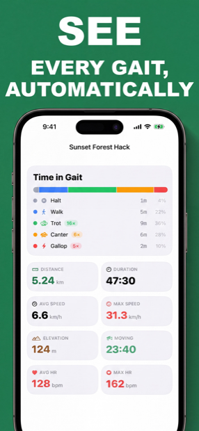 Gait breakdown