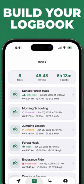 Ride logbook